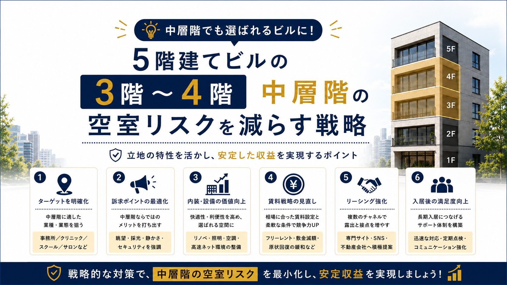 5階建てビルの3階〜4階｜中層階の空室リスクを減らす戦略