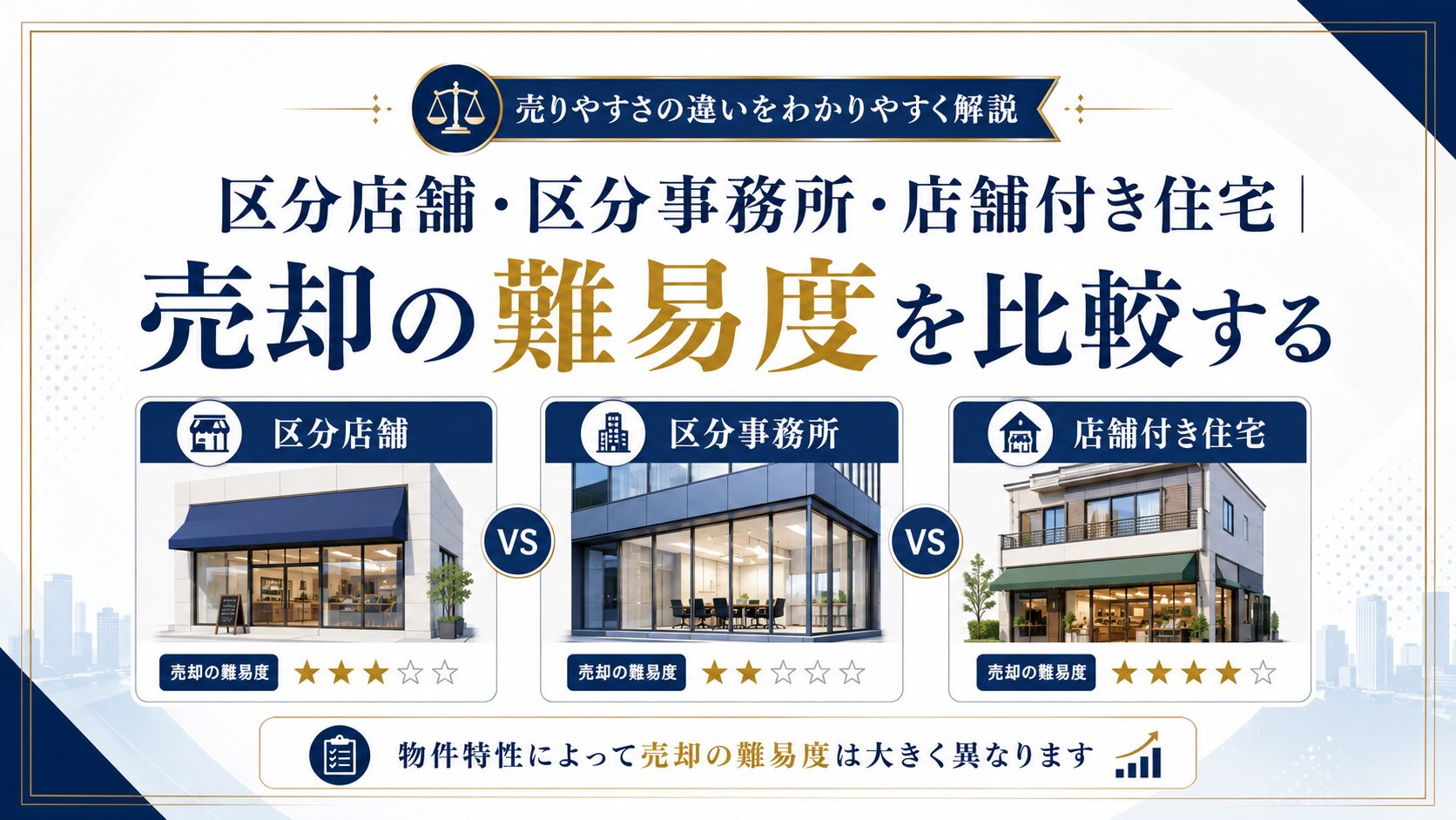 区分店舗・区分事務所・店舗付き住宅｜売却の難易度を比較する